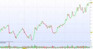 Materias primas: empresas con grandes resultados